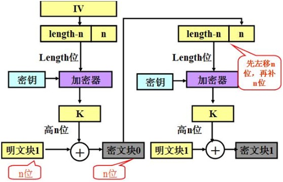 bubuko.com,布布扣